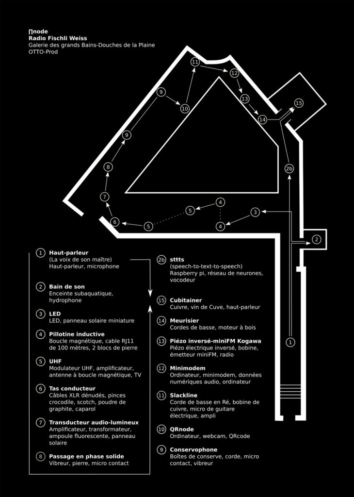 Feuille de salle